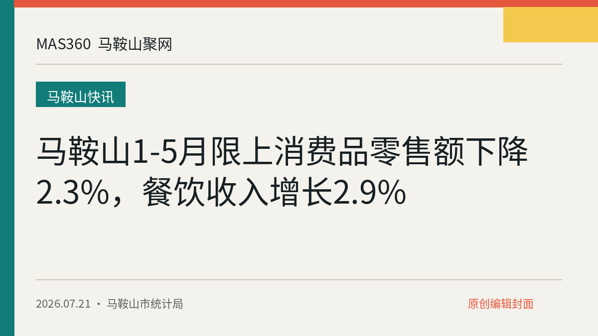 马鞍山1-5月限上消费品零售额下降2.3%，餐饮收入增长2.9%